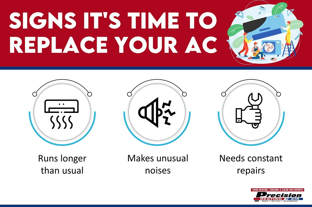 signs to replace ac