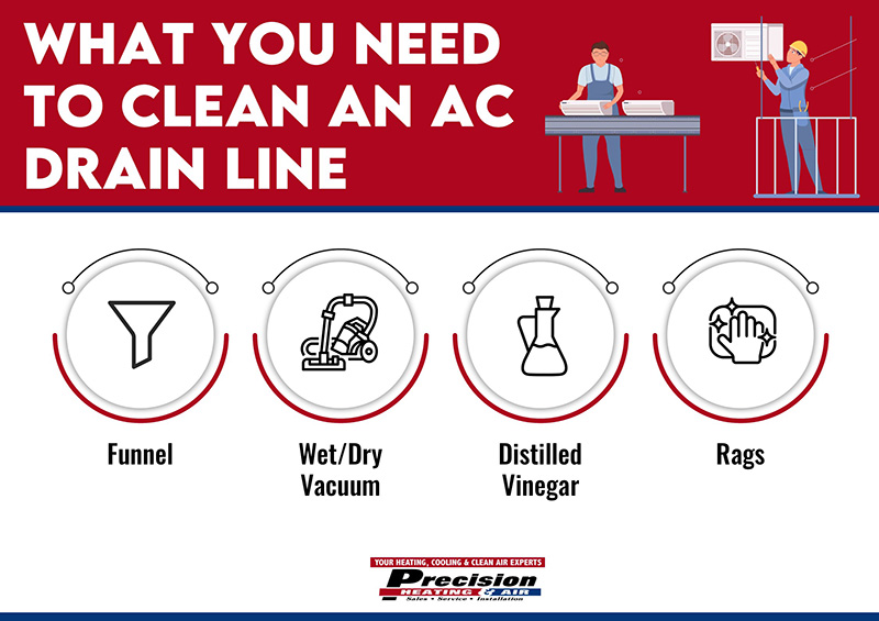 clean ac drain line